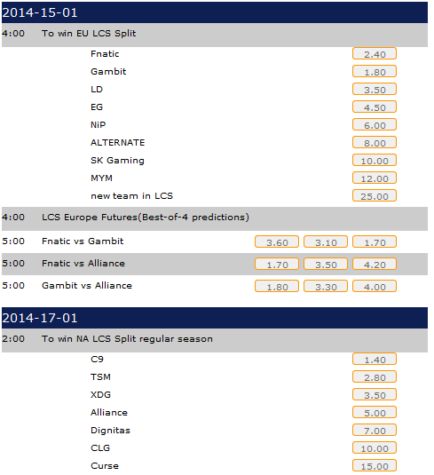 Quoten LCS Futures Datbet