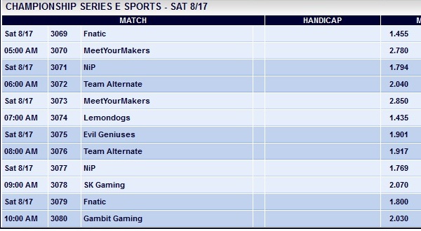 Quoten für Wetten auf die LCS Super Week Samstag