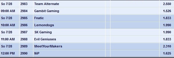 LCS Week 7 Europa Wetten und Quoten Sonntag