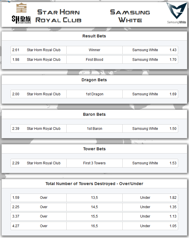 League of Legends WM Finale - Spielplan und Wettequoten - GGwins