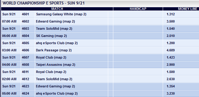 League of Legends WM Gruppenphase 1- Tag 4 - Spielplan und Wettequoten - Pinnacle