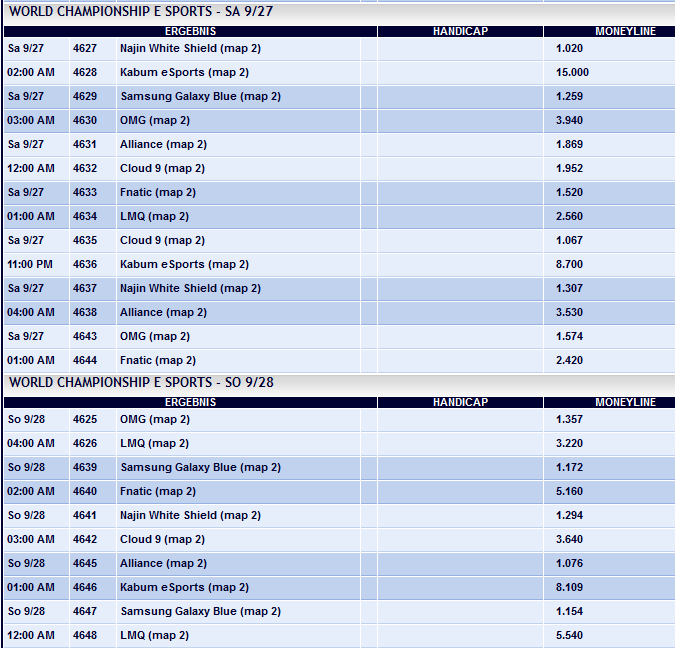 League of Legends WM Gruppenphase 2 - Tag 3 und 4 - Spielplan und Wettequoten - Pinnacle