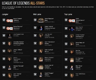 League of Legends All Star Progamer Voting