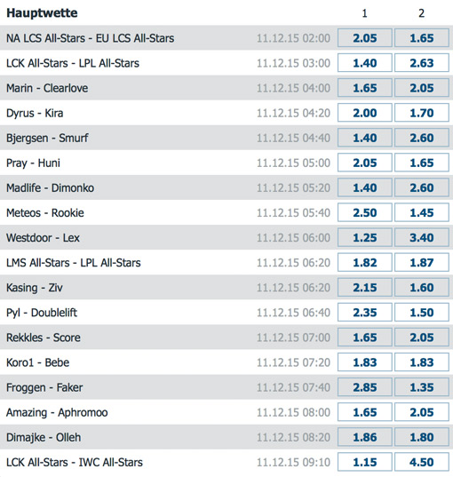 LoL All Star 2015 Turnier Spielplan und Quoten BetatHome