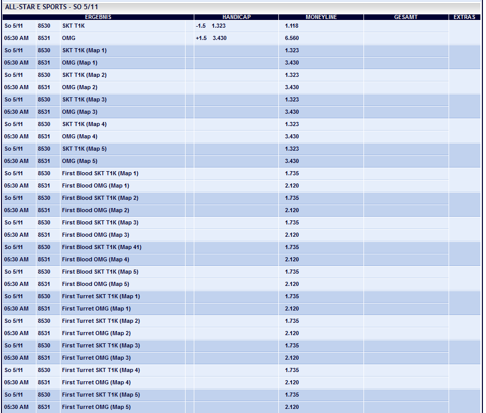 LoL All-Stars Day 4 Spielplan und Wettquoten Finale - pinnacle