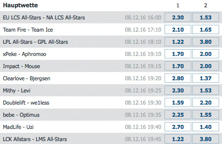 LoL AllStar 2016 Wettquoten von BetatHome