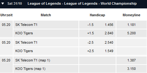 LoL WM 2015 - Finale - Spielplan und Quoten - Pinnacle