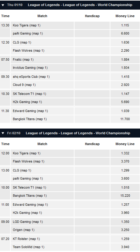 LoL WM 2015 - Gruppenphase 1 - Tag 1 und 2 - Spielplan und Quoten - Pinnacle