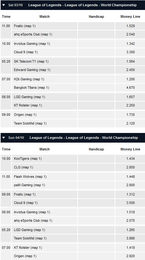 LoL WM 2015 - Gruppenphase 1 - Tag 3 und 4 - Spielplan und Quoten - Pinnacle