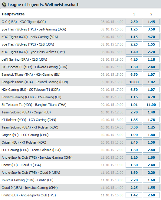 LoL WM 2015 - Gruppenphase 2 - Spielplan und Quoten - Bet-at-Home