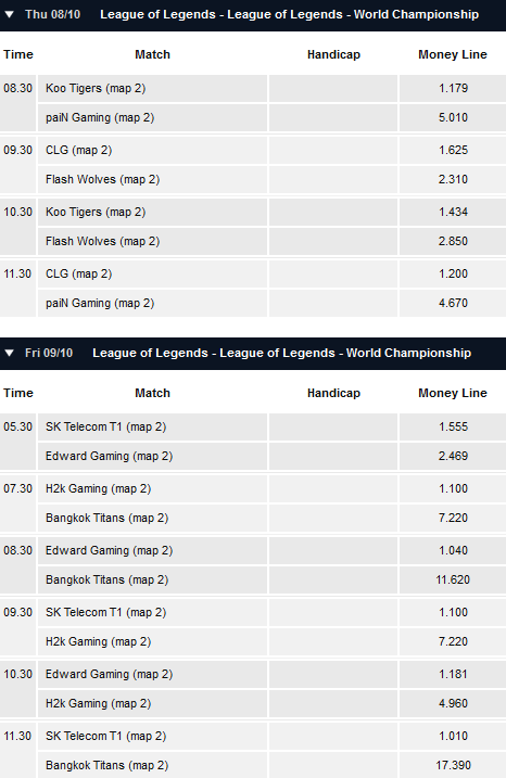 LoL WM 2015 - Gruppenphase 2 - Tag 1 und 2 - Spielplan und Quoten - Pinnacle