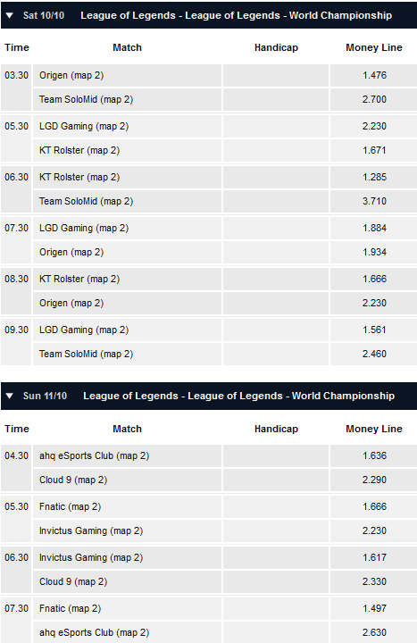 LoL WM 2015 - Gruppenphase 2 - Tag 3 und 4 - Spielplan und Quoten - Pinnacle