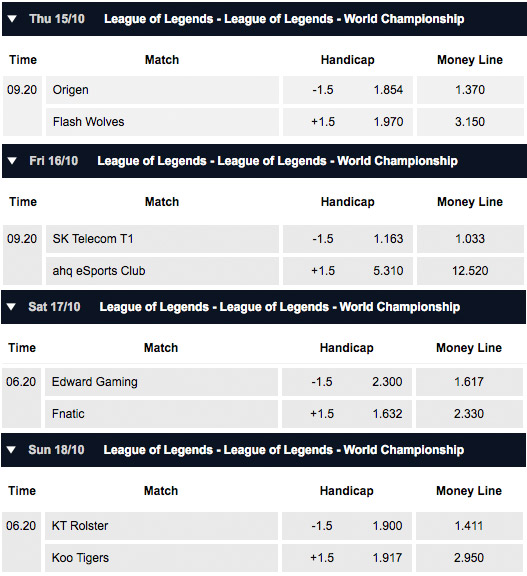 LoL WM 2015 - Viertelfinale - Spielplan und Quoten - Pinnacle