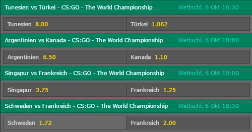 Match Sieger Wettquoten CSGO World Championship 2016 von Bet365