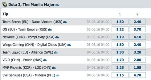 Match Sieger Wettquoten Manila Major 2016 Dota2 von BetatHome