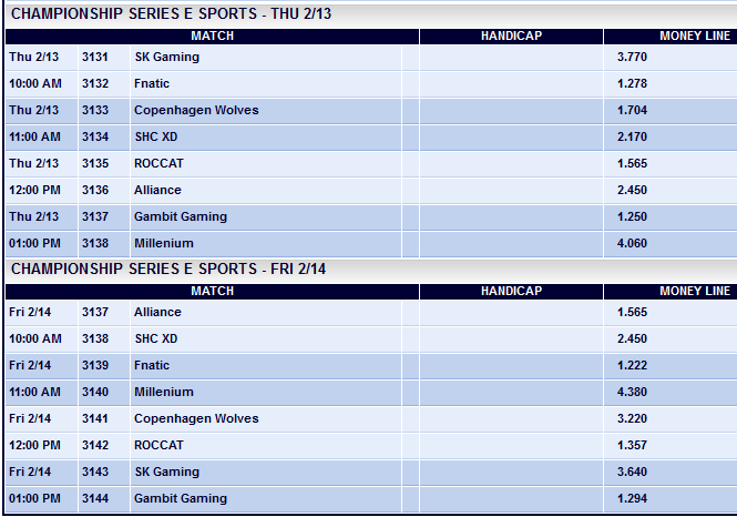 Matches LCS EU week 5 mit Quoten - Pinnacle