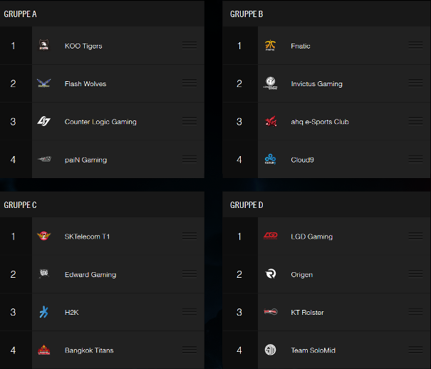 Pick-em LoL WM Gruppenphase Tipp