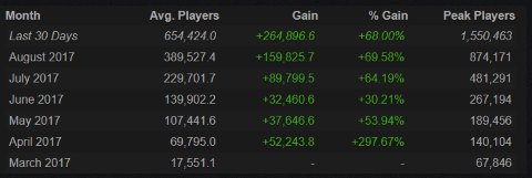 Pubg steam spielerzahl charts