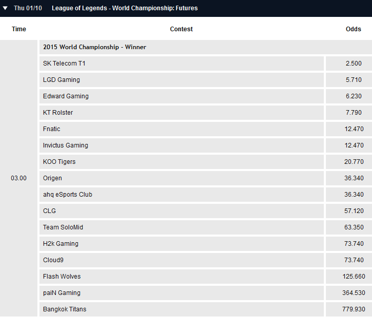 Quoten Turniersieger - LoL WM 2015 - Pinnacle