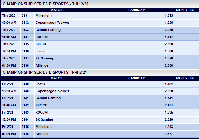 Spielplan LCS EU week 6 mit Quoten - Pinnacle