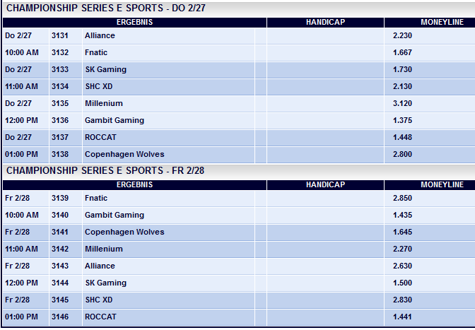 Spielplan LCS EU week 7 mit Quoten -Pinnacle