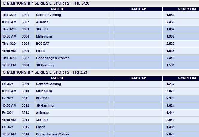 Spielplan LCS EU week 9 mit Quoten - Pinnacle