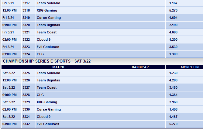 Spielplan LCS NA week 9 mit Quoten - Pinnacle