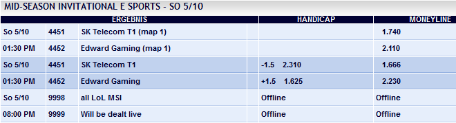 Spielplan und Quoten Finale der MSI 2015 Playoffs - Mid Season Invitational - Pinnacle