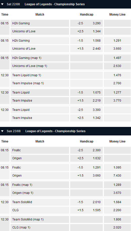 Spielplan und Quoten Finale und Spiel um Platz 3 LCS Spring Playoffs 2015 - Pinnacle