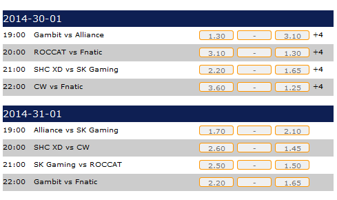 Spielplan und Quoten LCS EU Week 3 Datbet