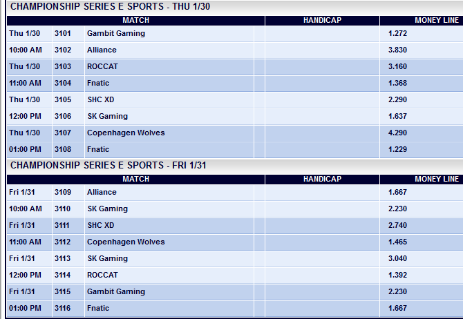 Spielplan und Quoten LCS EU Week 3 Pinnacle