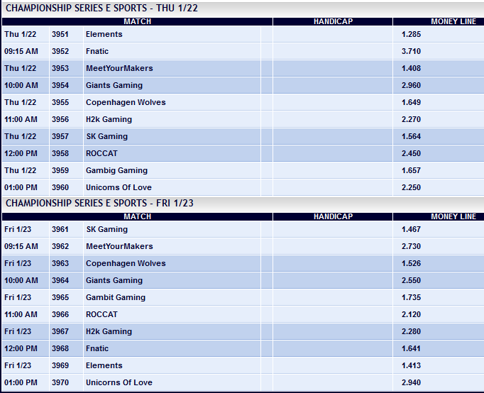 Spielplan und Quoten Week 1 LCS EU Spring Split 2015 - Pinnacle