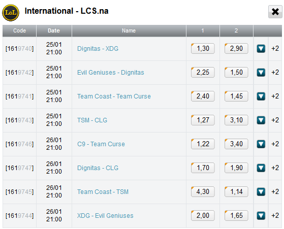 Spielplan und Wettquoten Woche 2 LCS NA Season 4 