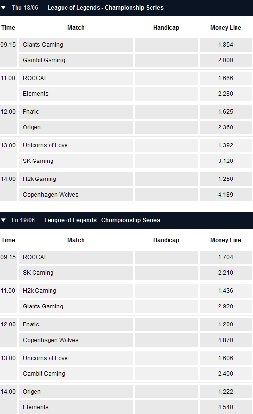 Spielplan und Quoten Week 4 LCS EU Summer Split 2015 Pinnacle