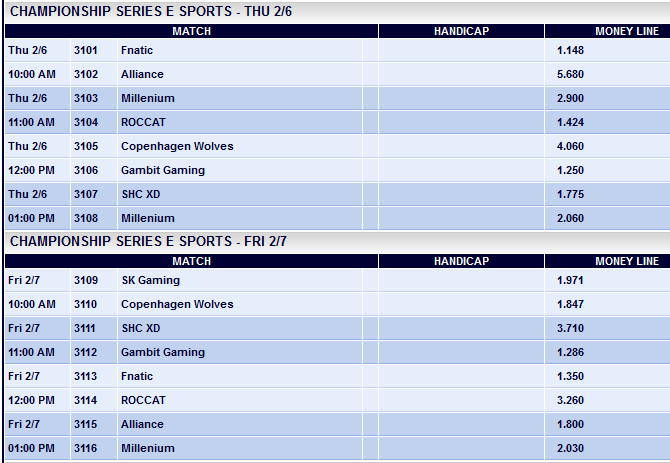 Spielplan und Quoten Week 4 LCS EU