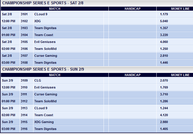 Spielplan und Quoten Week 4 LCS NA Pinnacle