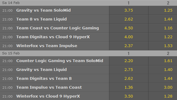 Spielplan und Quoten Week 4 LCS NA Spring Split 2015 - Bet365