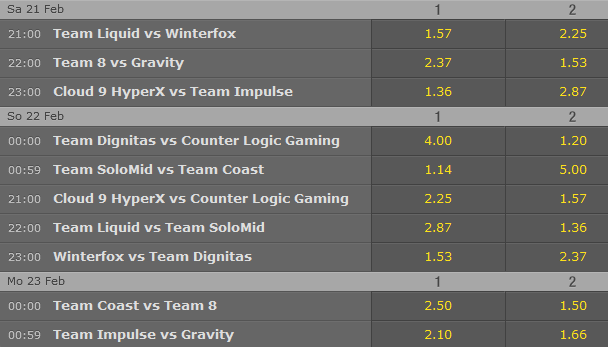 Spielplan und Quoten Week 5 LCS NA Spring Split 2015 - Bet365