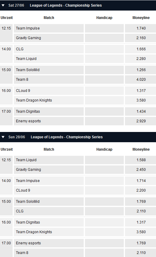 Spielplan und Quoten Week 5 LCS NA Summer Split 2015 - Pinnacle