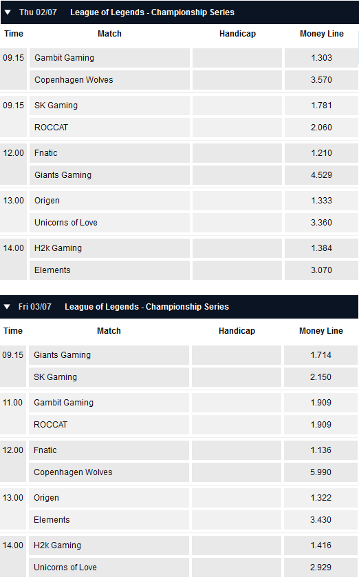 Spielplan und Quoten Week 6 LCS EU Summer Split 2015 - Pinnacle