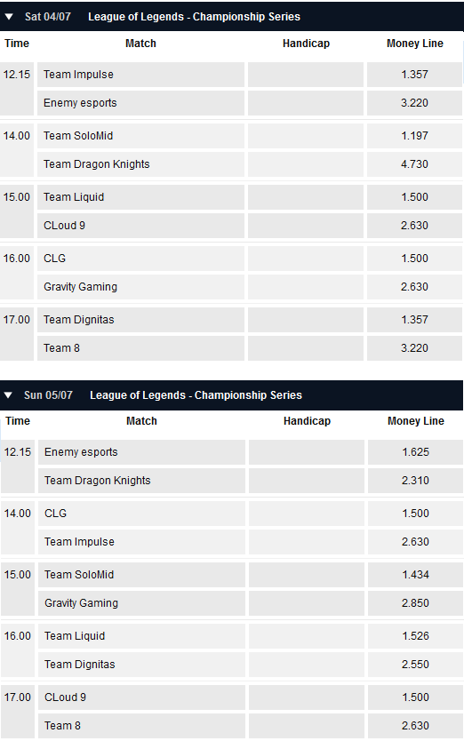 Spielplan und Quoten Week 6 LCS NA Summer Split 2015 - Pinnacle