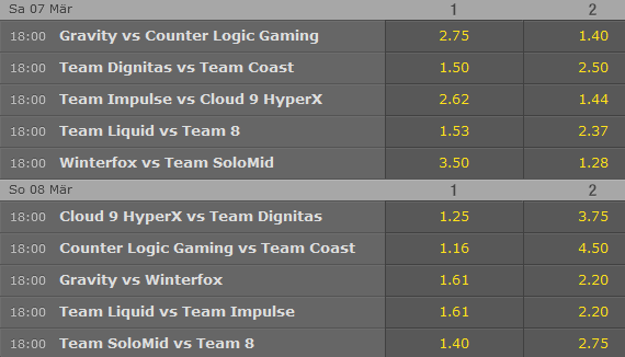 Spielplan und Quoten Week 7 LCS NA Spring Split 2015 - Bet365