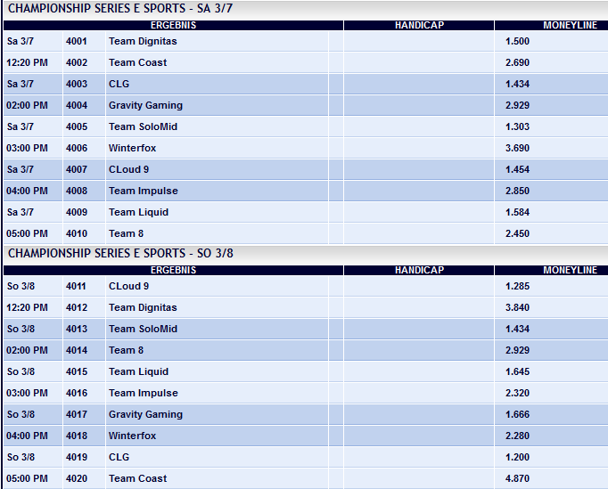 Spielplan und Quoten Week 7 LCS NA Spring Split 2015 - Pinnacle