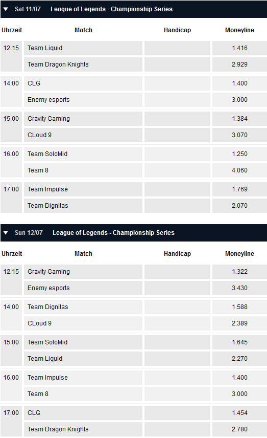 Spielplan und Quoten Week 7 LCS NA Summer Split 2015 - Pinnacle