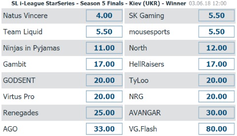 StarSeries-i-League-Season-5-Bet-at-home-Gesamtsieger-Wettquoten