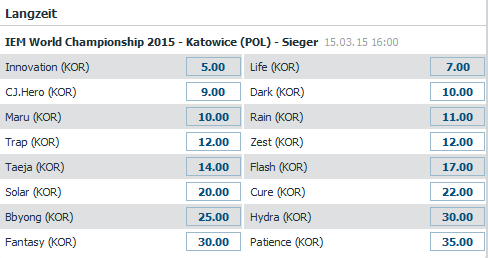 Starcraft 2 IEM World Championship 2015 - Sieger Wetten Bet at Home