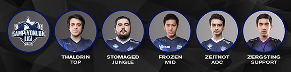 TCL All Star Players