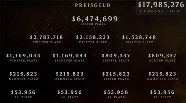 TI5 Preisgeld Verteilung 2015