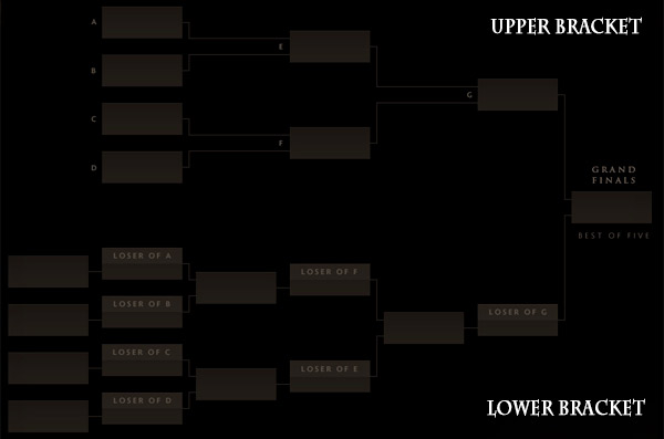 TI5-spielplan haupt event brackets