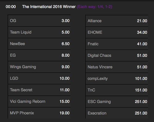 TI6 Gesamtsieger Dota2 Wettquoten Betway